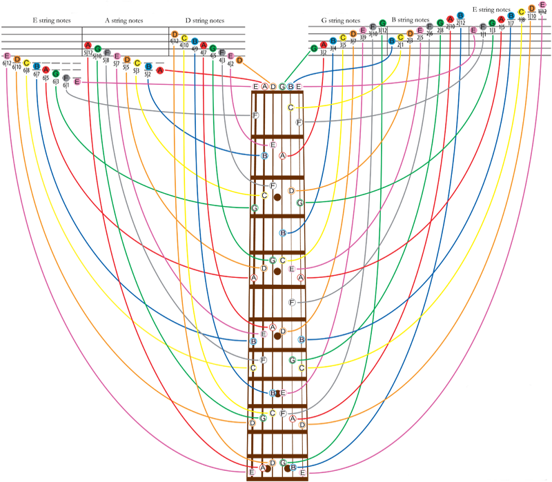 guitar_fret_board